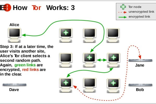 Mega site darknet